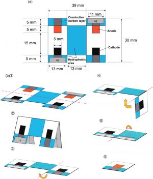 Origami B Cells A Schematic Illustration And B Fabrication Process For The