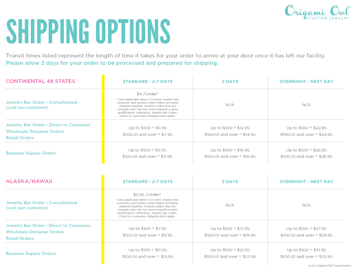 Origami Owl Prices Us Shipping Faqs Faq Categories