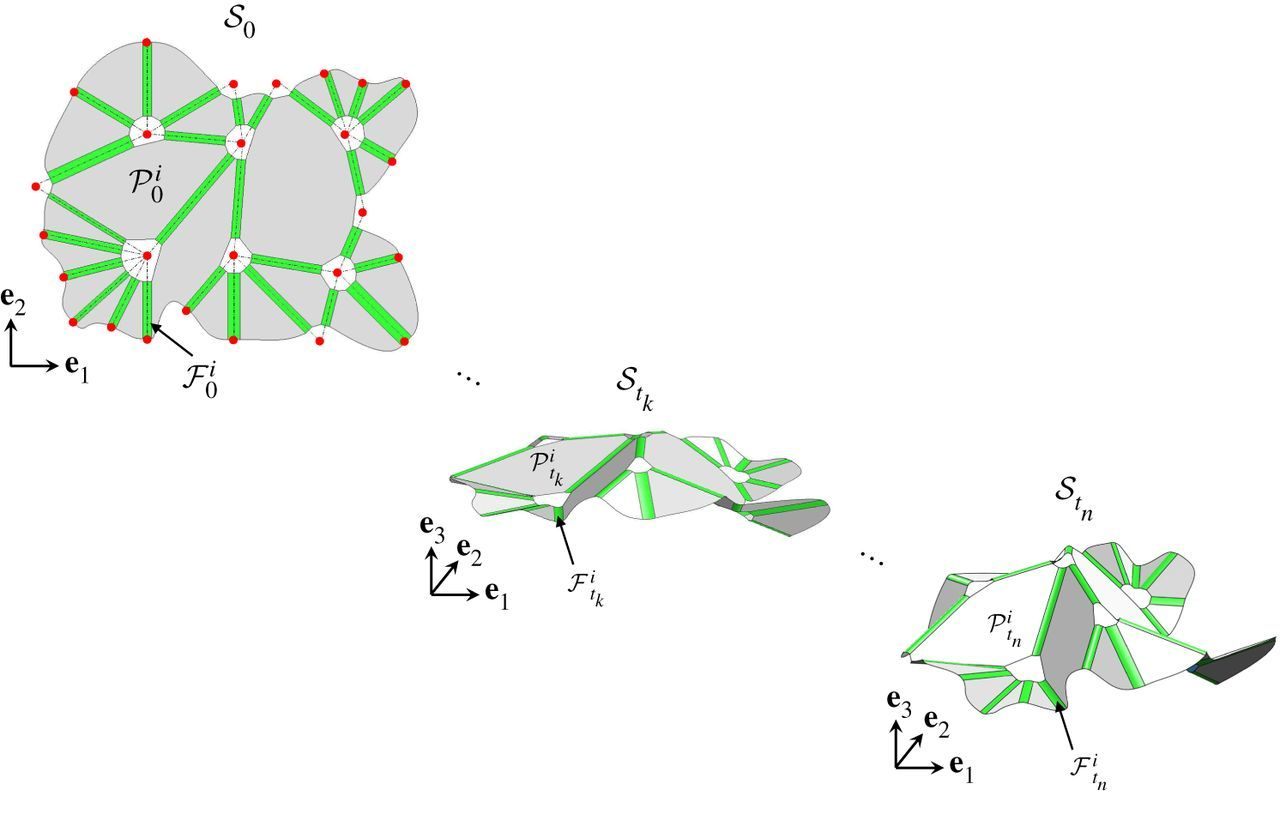 Rigid Origami Simulator Design And Simulation Of Origami Structures With Smooth Folds