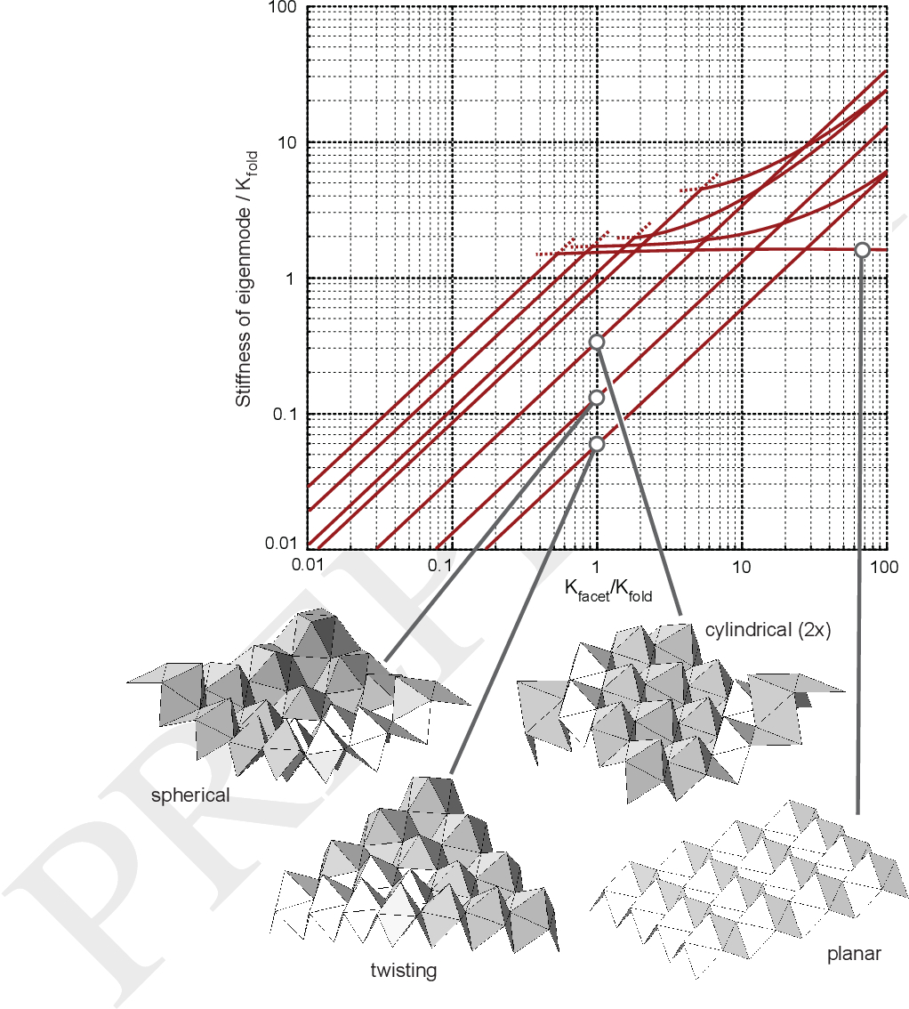 Rigid Origami Simulator Figure 7 From Origami Folding A Structural Engineering Approach