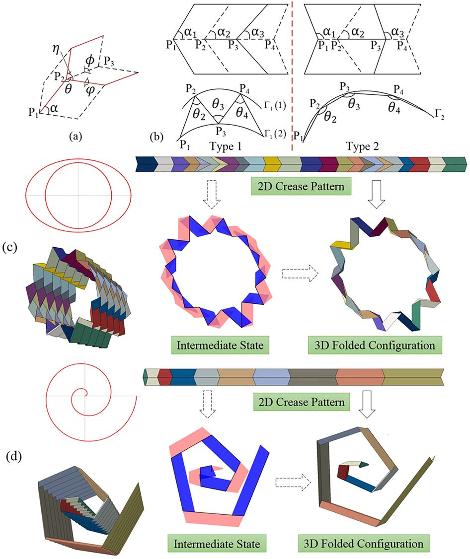 Rigid Origami Simulator Folding To Curved Surfaces A Generalized Design Method And
