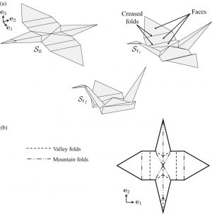 Valley Fold Origami Kinematics Of Origami Structures With Creased Folds Springerlink