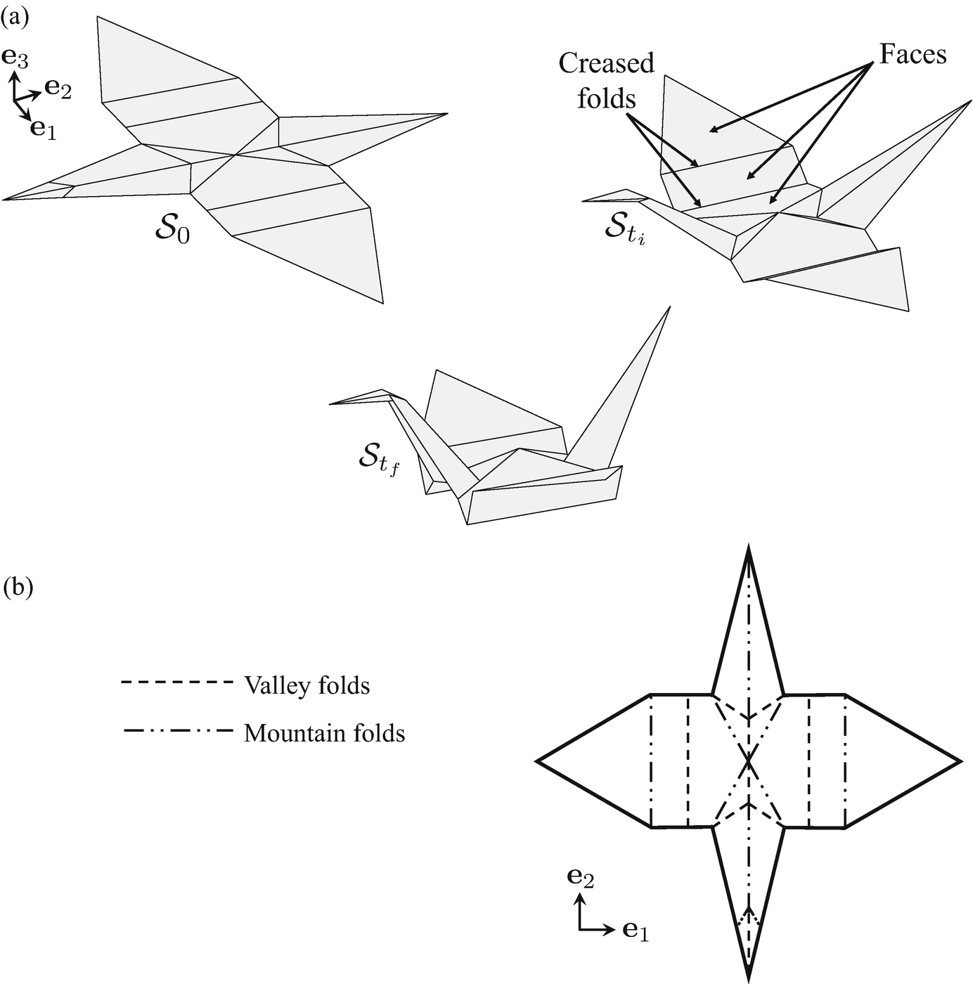 Valley Fold Origami Kinematics Of Origami Structures With Creased Folds Springerlink