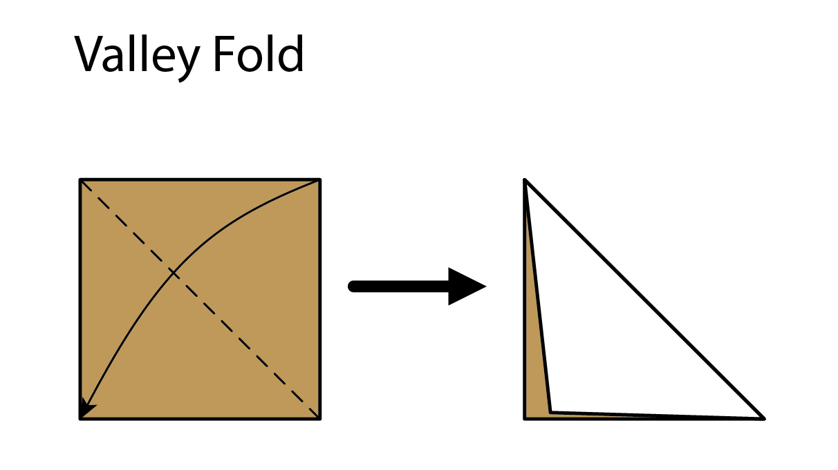 Valley Fold Origami Q I Do Not Understand The Symbols In Your Diagrams Can You Explain